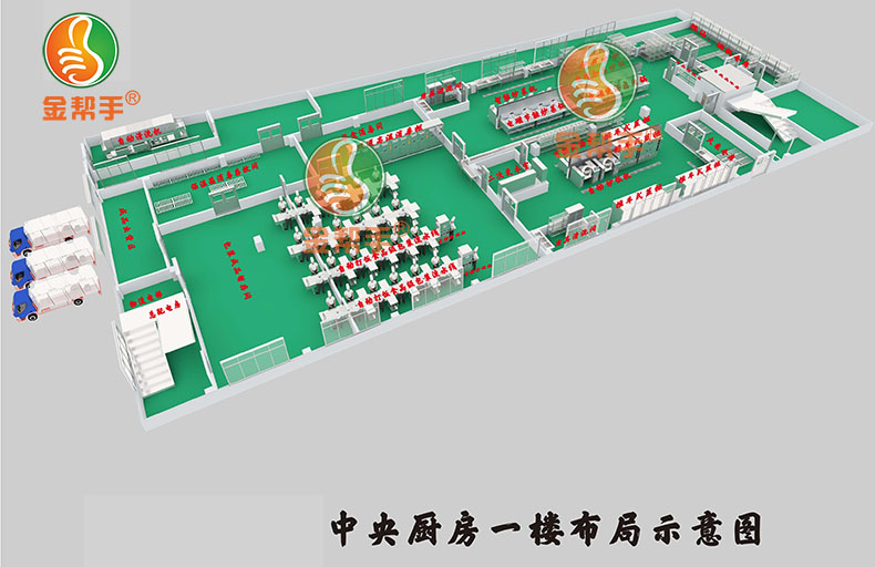 中央廚房設備免費設計